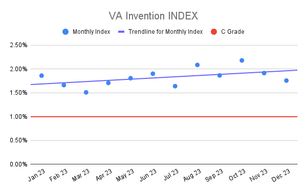 VA Invention INDEX (5)
