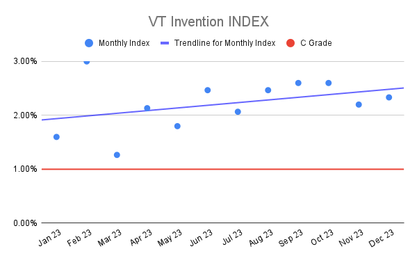 VT Invention INDEX (4)