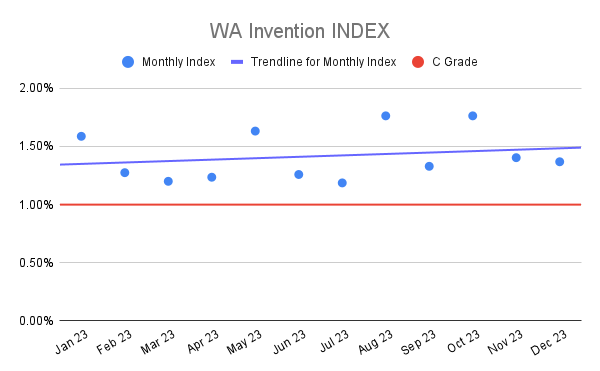 WA Invention INDEX (5)