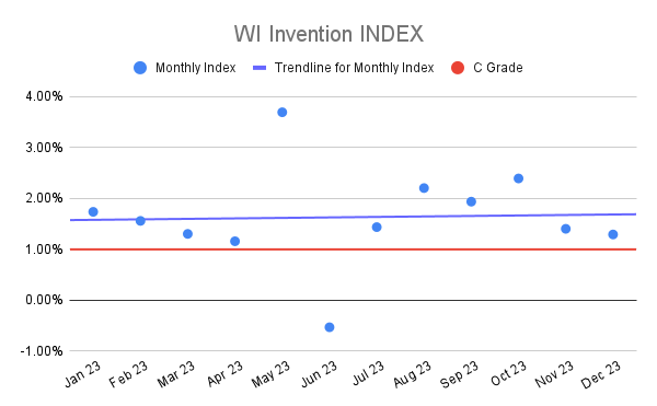 WI Invention INDEX (5)