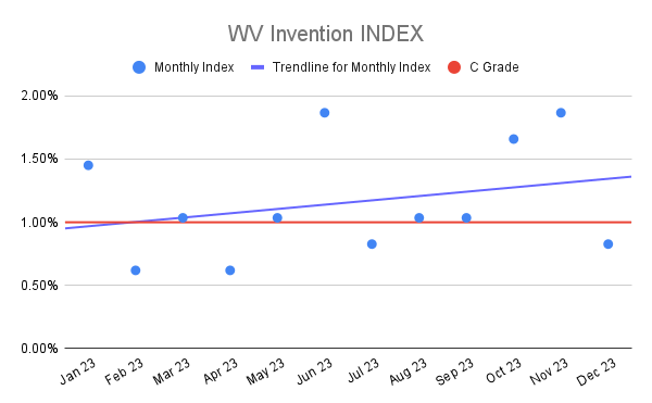 WV Invention INDEX (4)