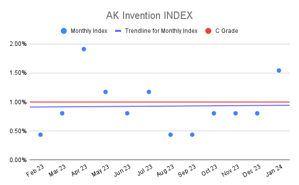 AK Invention INDEX (5)