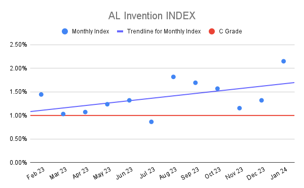 AL Invention INDEX (5)