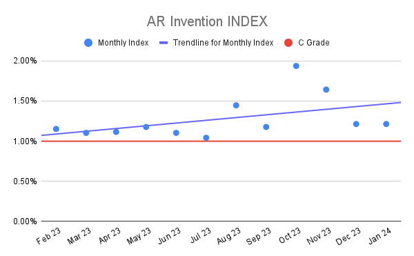 AR Invention INDEX (6)