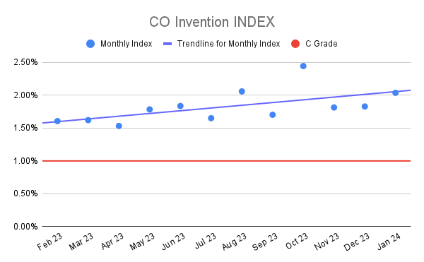 CO Invention INDEX (5)