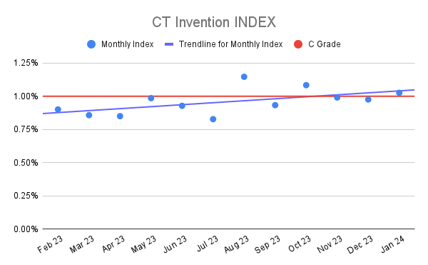 CT Invention INDEX (5)