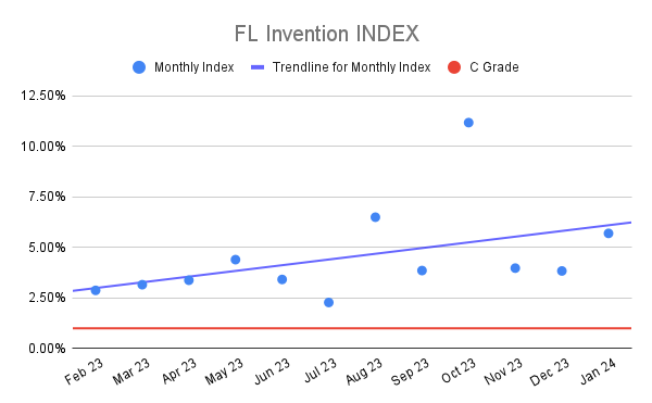 FL Invention INDEX (6)