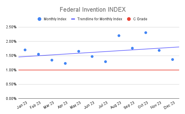 Federal Invention INDEX (5)