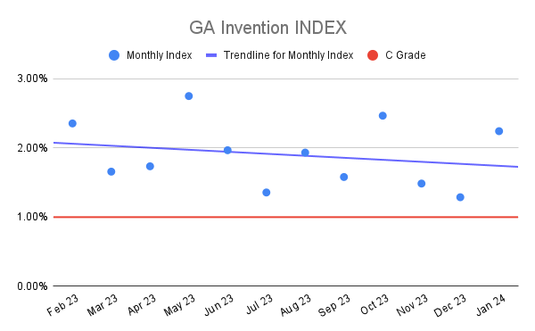 GA Invention INDEX (6)
