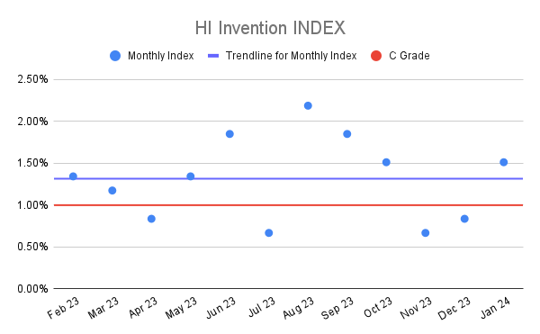 HI Invention INDEX (5)