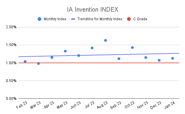 IA Invention INDEX (5)