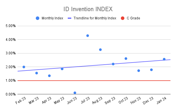 ID Invention INDEX (5)