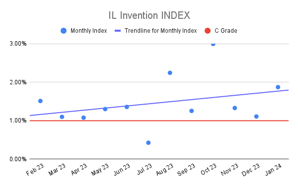IL Invention INDEX (5)