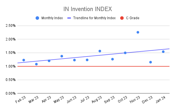 IN Invention INDEX (5)