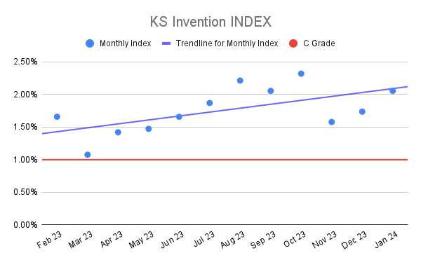 KS Invention INDEX (6)