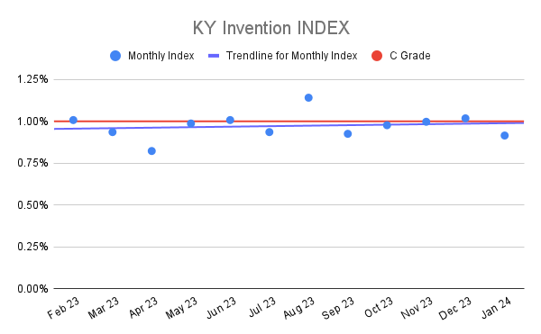 KY Invention INDEX (5)