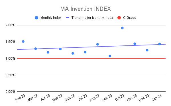 MA Invention INDEX (6)
