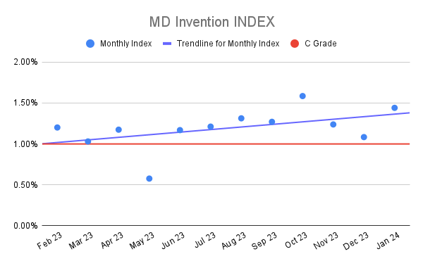 MD Invention INDEX (5)