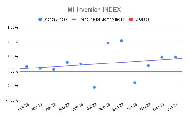 MI Invention INDEX (6)