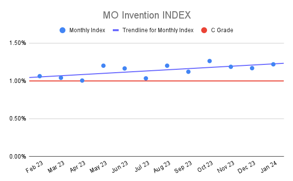 MO Invention INDEX (7)