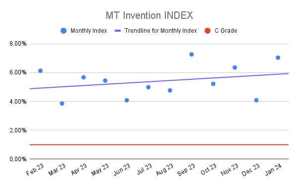 MT Invention INDEX (6)