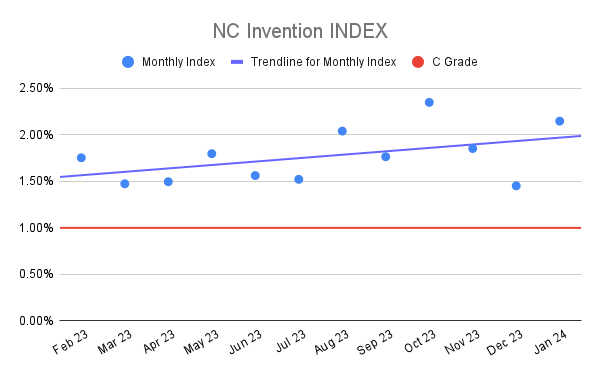NC Invention INDEX (5)