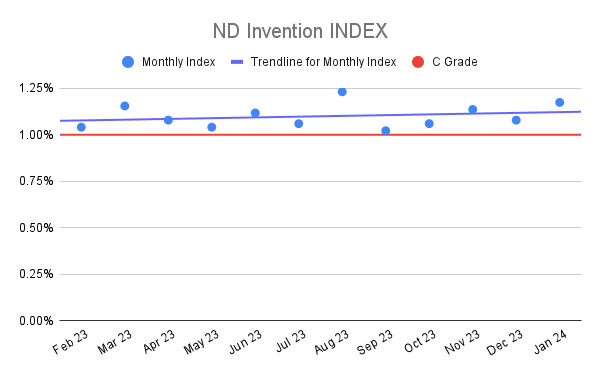 ND Invention INDEX (5)