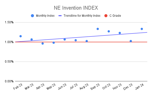 NE Invention INDEX (6)