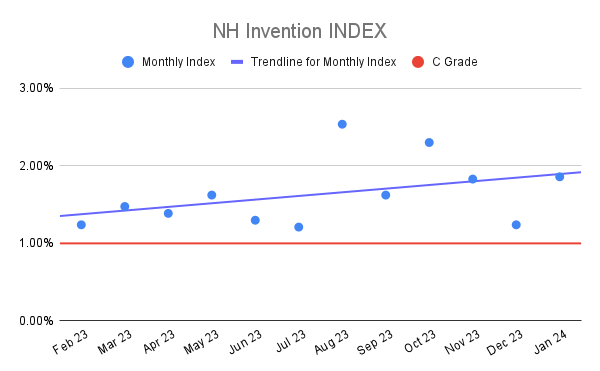 NH Invention INDEX (6)