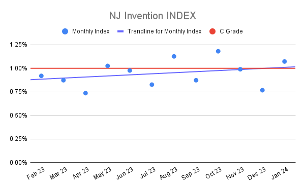 NJ Invention INDEX (6)