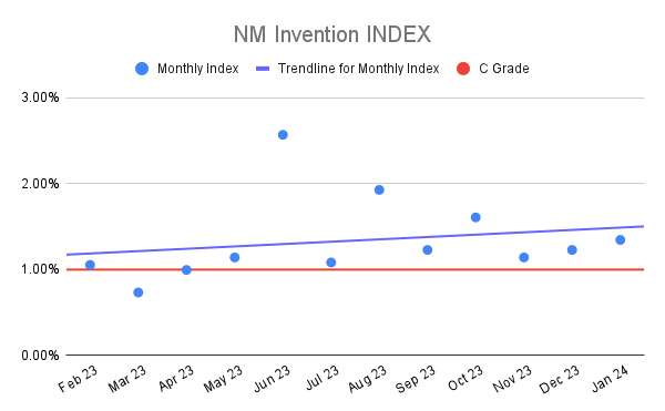 NM Invention INDEX (7)