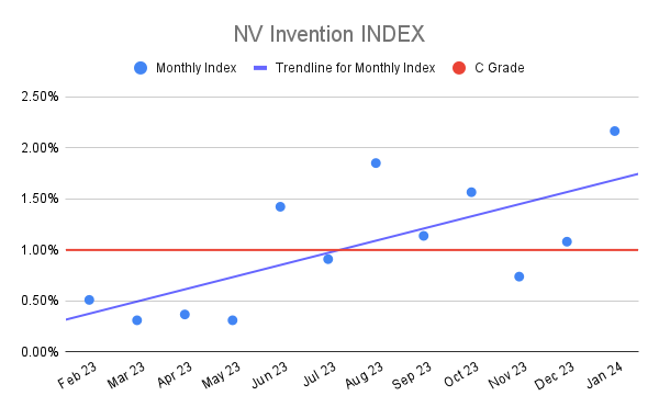 NV Invention INDEX (6)