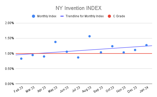 NY Invention INDEX (6)