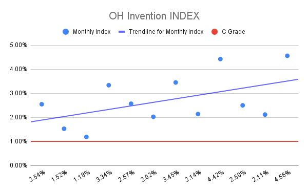 OH Invention INDEX (5)