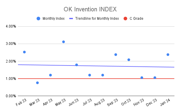 OK Invention INDEX (6)