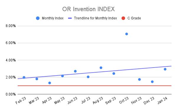 OR Invention INDEX (6)