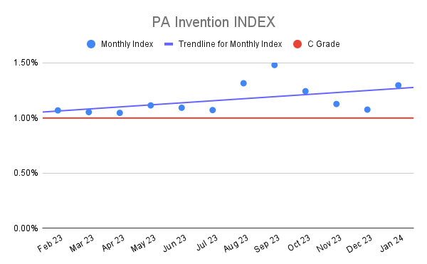 PA Invention INDEX (6)