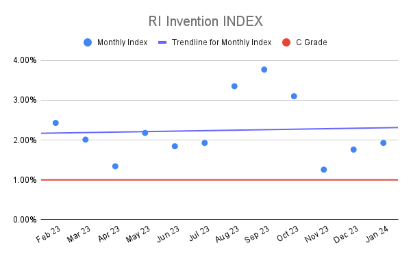 RI Invention INDEX (6)