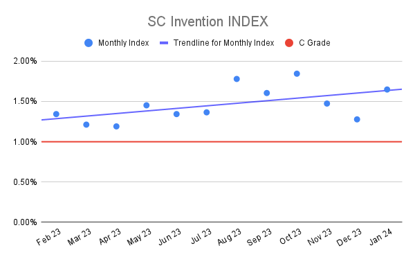 SC Invention INDEX (5)