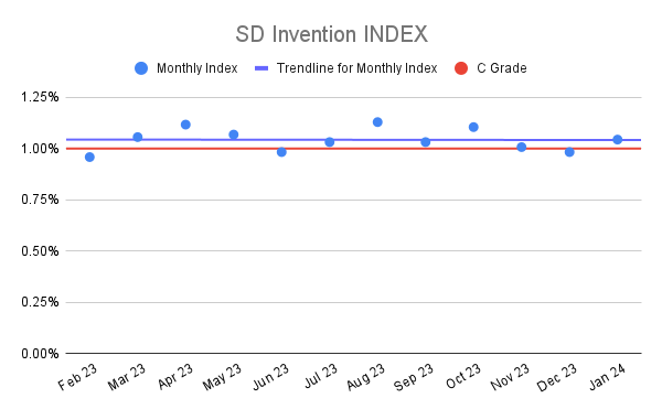 SD Invention INDEX (6)