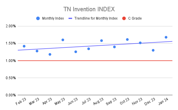 TN Invention INDEX (6)