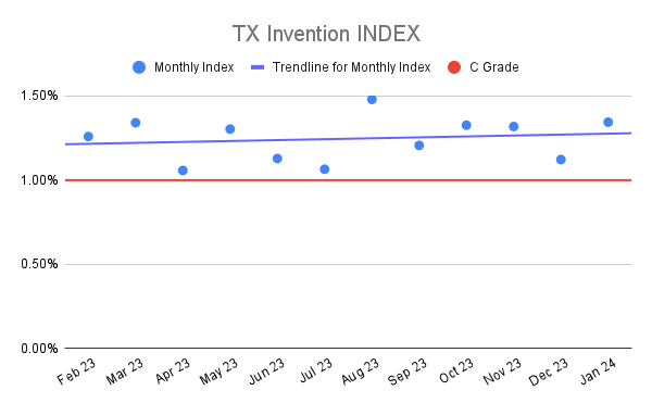 TX Invention INDEX (6)