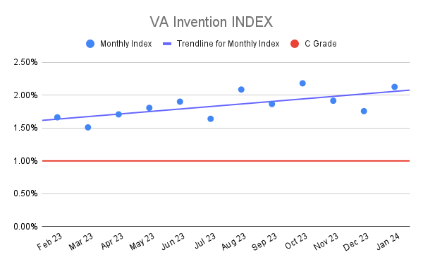 VA Invention INDEX (6)