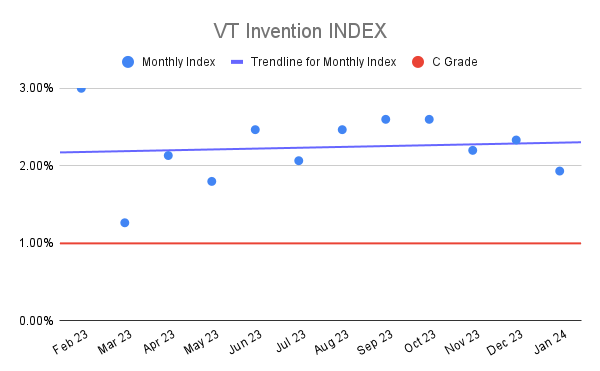 VT Invention INDEX (5)