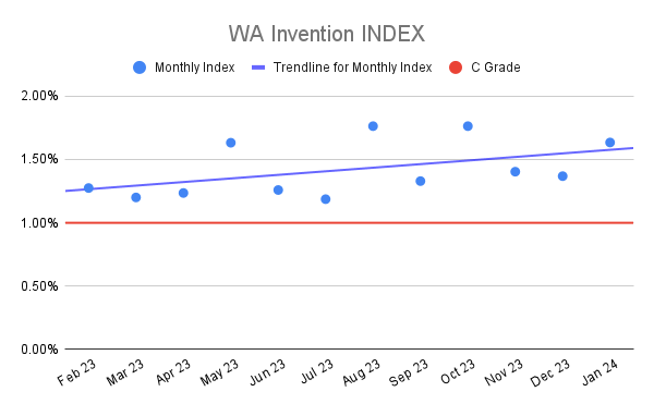 WA Invention INDEX (6)