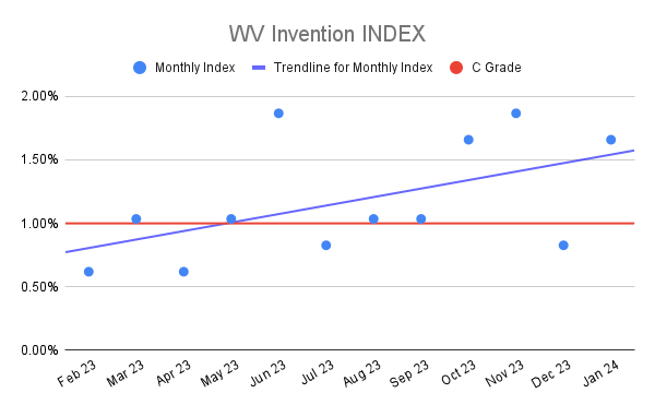 WV Invention INDEX (5)