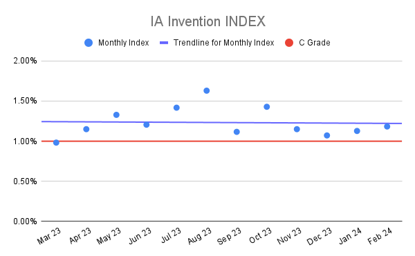 IA Invention INDEX