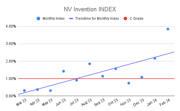 NV Invention INDEX