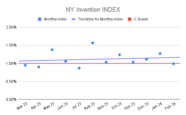 NY Invention INDEX (7)