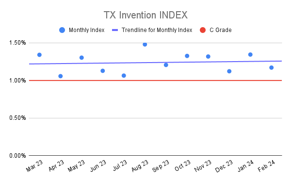 TX Invention INDEX